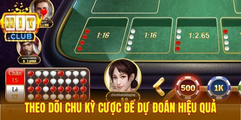 Theo dõi chu kỳ cược để dự đoán hiệu quả