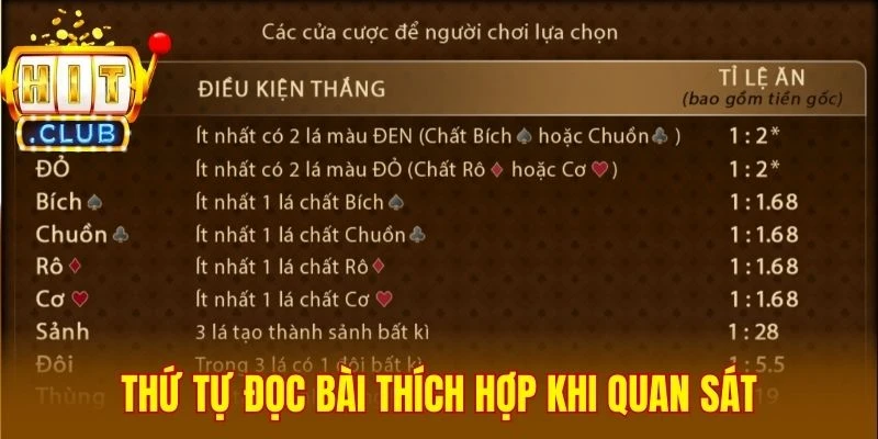 Thứ tự đọc bài thích hợp khi quan sát